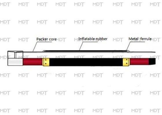 สีดำ HQ พองเดี่ยว Packer Double Packer สำหรับ Borehole
